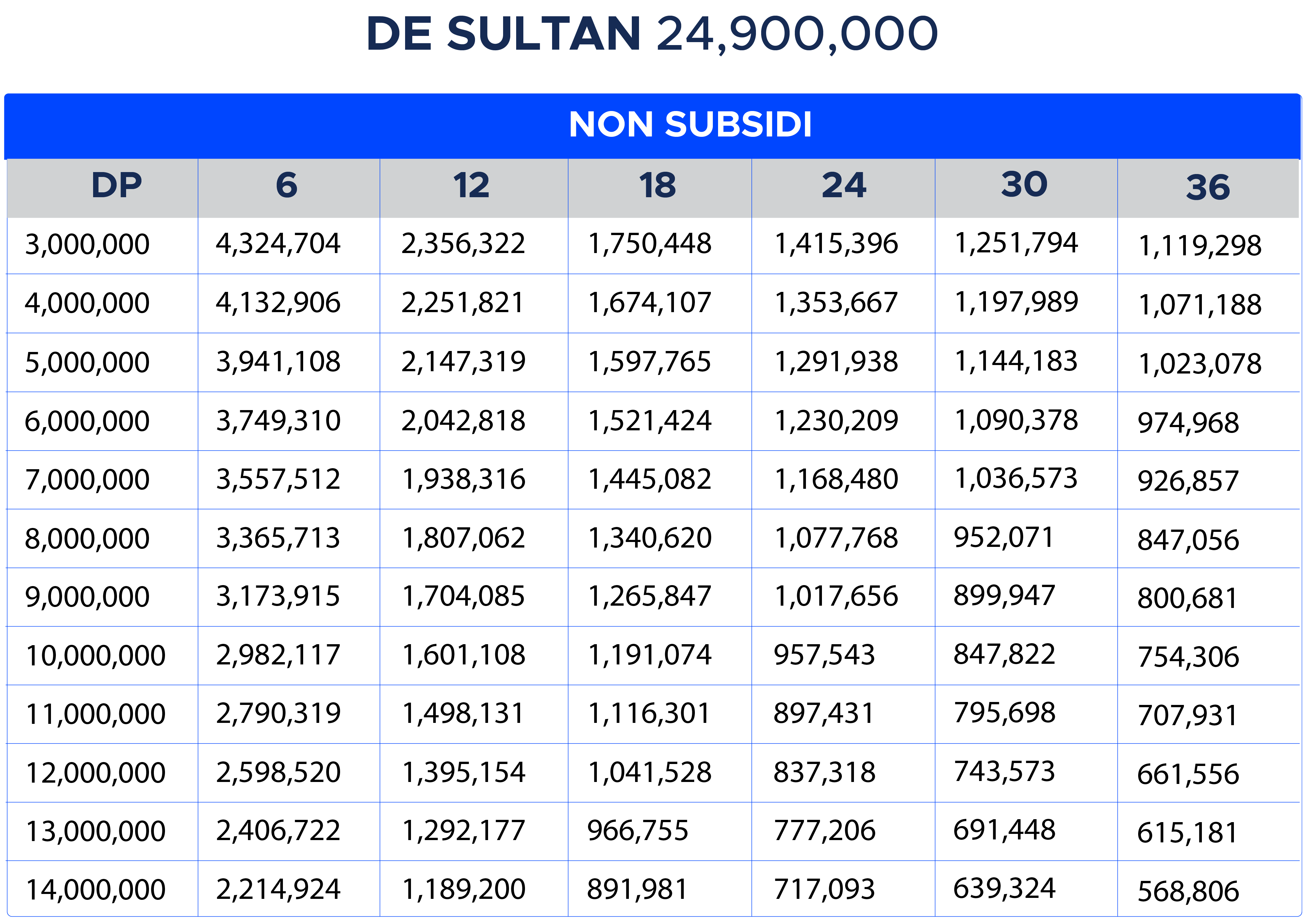 Tabel angsuran Smoot De Sultan