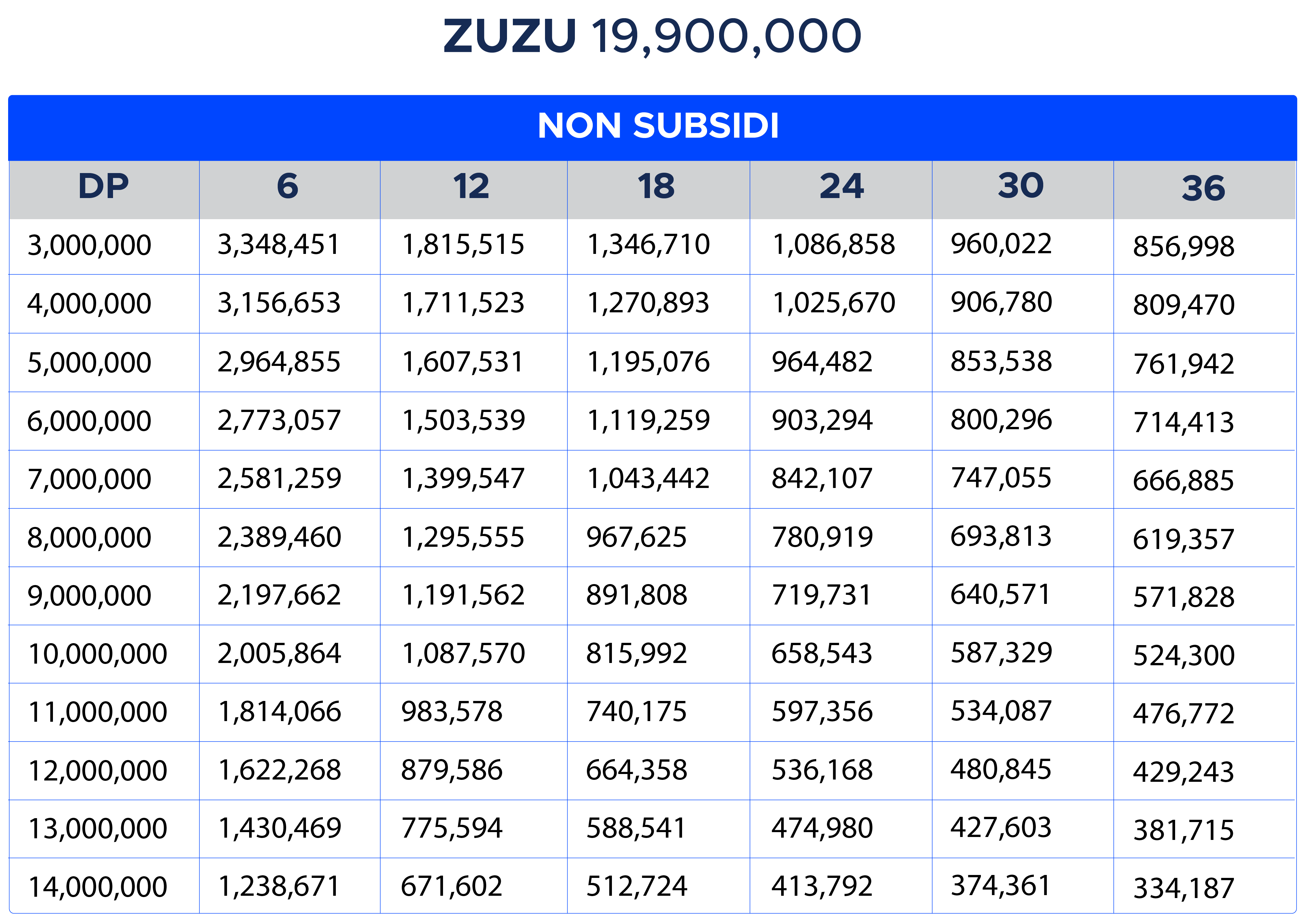 Tabel Angsuran Smoot ZUZU Non Subsidi