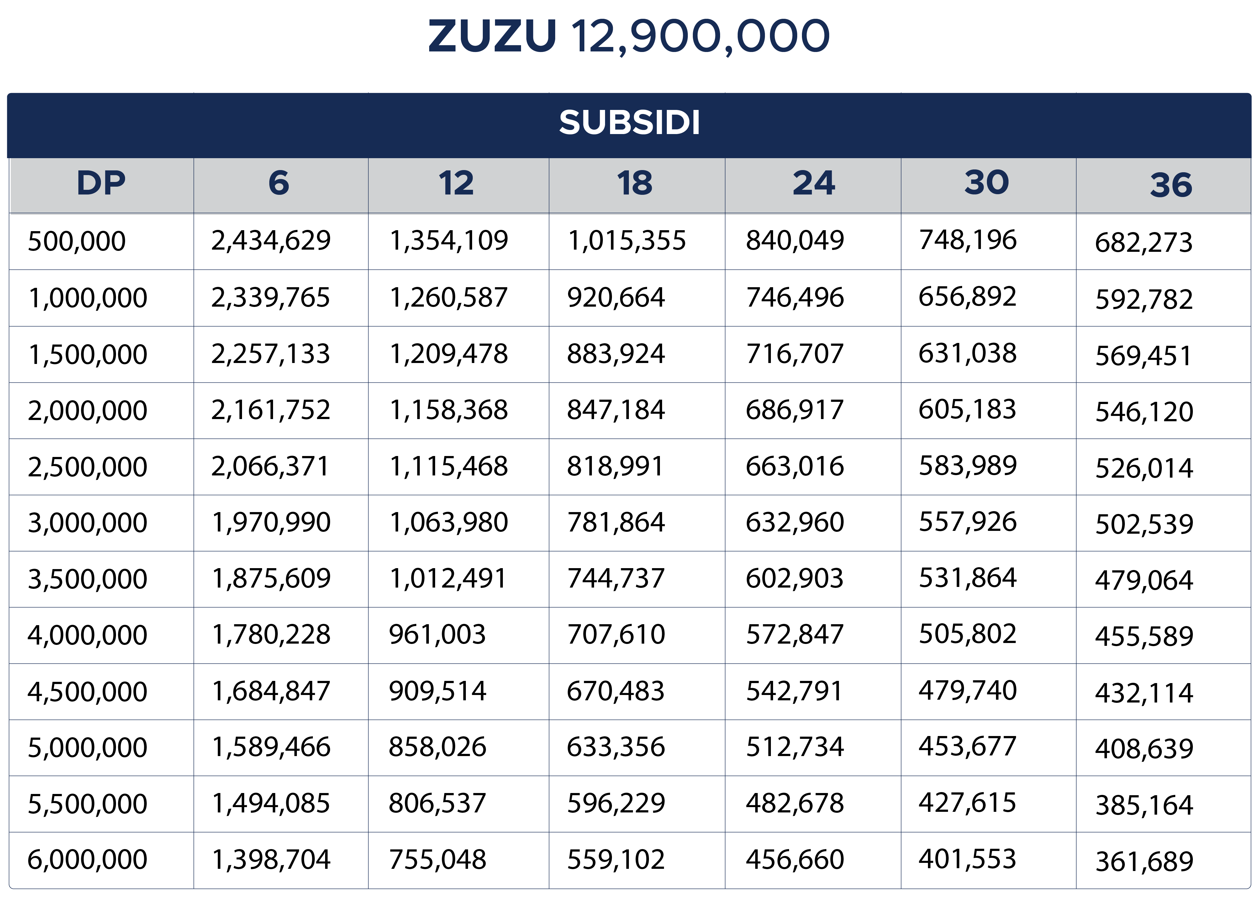 Tabel Angsuran Zuzu Subsidi